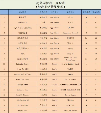电脑悠闲类游戏排行榜-悠闲游戏放松推荐