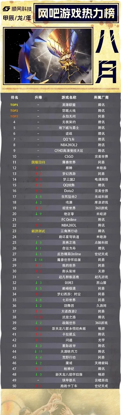 挑战类电脑游戏排行榜-挑战类游戏排行榜