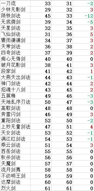 剑宗的仙侠手游排行榜-剑宗仙侠手游推荐榜