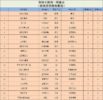 智慧小游戏排行榜大全