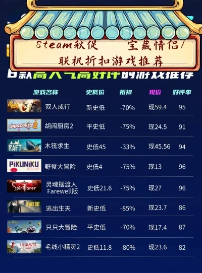 联机火爆的游戏排行榜-联机游戏火爆排行榜