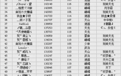 游戏的名字排行榜揭晓-游戏命名艺术赏析