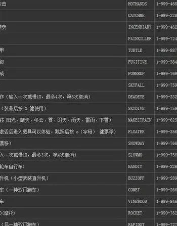 罪恶都市侠盗飞车秘籍-罪恶都市飞车秘籍